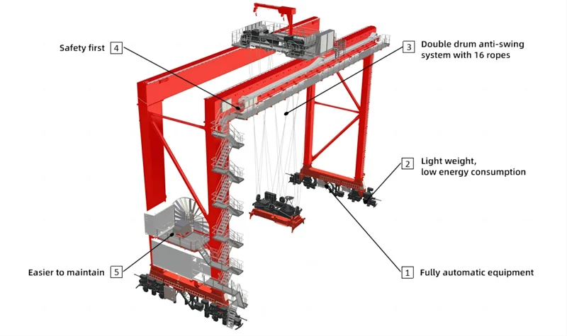 Automatic Stacking Crane ASC